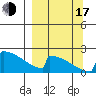 King Salmon tide chart for Saturday, September 17, 2022