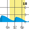 King Salmon tide chart for Sunday, September 18, 2022