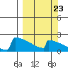 King Salmon tide chart for Friday, September 23, 2022