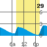 King Salmon tide chart for Thursday, September 29, 2022