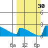 King Salmon tide chart for Friday, September 30, 2022