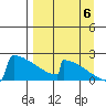 King Salmon tide chart for Tuesday, September 6, 2022