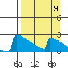 King Salmon tide chart for Friday, September 9, 2022