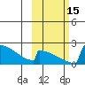 King Salmon tide chart for Saturday, October 15, 2022