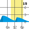King Salmon tide chart for Wednesday, October 19, 2022