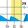 King Salmon tide chart for Saturday, October 29, 2022