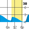King Salmon tide chart for Sunday, October 30, 2022