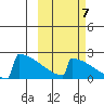 King Salmon tide chart for Friday, October 7, 2022
