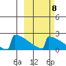 King Salmon tide chart for Saturday, October 8, 2022