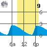 King Salmon tide chart for Sunday, October 9, 2022