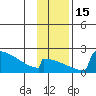 King Salmon tide chart for Tuesday, November 15, 2022