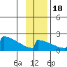 King Salmon tide chart for Friday, November 18, 2022