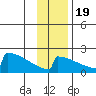 King Salmon tide chart for Saturday, November 19, 2022