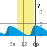 King Salmon tide chart for Monday, November 7, 2022