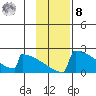 King Salmon tide chart for Tuesday, November 8, 2022