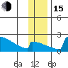King Salmon tide chart for Thursday, December 15, 2022