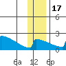 King Salmon tide chart for Saturday, December 17, 2022