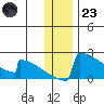 King Salmon tide chart for Friday, December 23, 2022