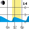 King Salmon tide chart for Saturday, January 14, 2023