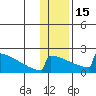 King Salmon tide chart for Sunday, January 15, 2023