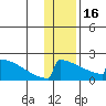 King Salmon tide chart for Monday, January 16, 2023