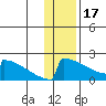 King Salmon tide chart for Tuesday, January 17, 2023
