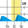 King Salmon tide chart for Wednesday, January 18, 2023