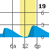 King Salmon tide chart for Thursday, January 19, 2023