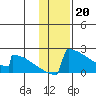 King Salmon tide chart for Friday, January 20, 2023
