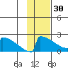 King Salmon tide chart for Monday, January 30, 2023