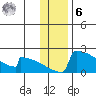 King Salmon tide chart for Friday, January 6, 2023