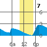 King Salmon tide chart for Saturday, January 7, 2023