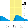 King Salmon tide chart for Wednesday, February 15, 2023