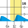 King Salmon tide chart for Thursday, February 16, 2023