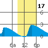 King Salmon tide chart for Friday, February 17, 2023