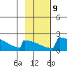 King Salmon tide chart for Thursday, February 9, 2023