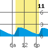 King Salmon tide chart for Saturday, March 11, 2023