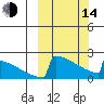 King Salmon tide chart for Tuesday, March 14, 2023