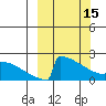 King Salmon tide chart for Wednesday, March 15, 2023