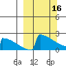 King Salmon tide chart for Thursday, March 16, 2023