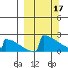 King Salmon tide chart for Friday, March 17, 2023