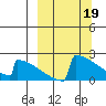King Salmon tide chart for Sunday, March 19, 2023