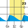 King Salmon tide chart for Thursday, March 23, 2023