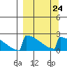 King Salmon tide chart for Friday, March 24, 2023