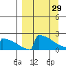 King Salmon tide chart for Wednesday, March 29, 2023