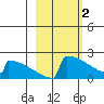 King Salmon tide chart for Thursday, March 2, 2023
