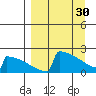 King Salmon tide chart for Thursday, March 30, 2023