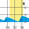 King Salmon tide chart for Monday, March 6, 2023