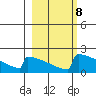 King Salmon tide chart for Wednesday, March 8, 2023
