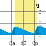 King Salmon tide chart for Thursday, March 9, 2023